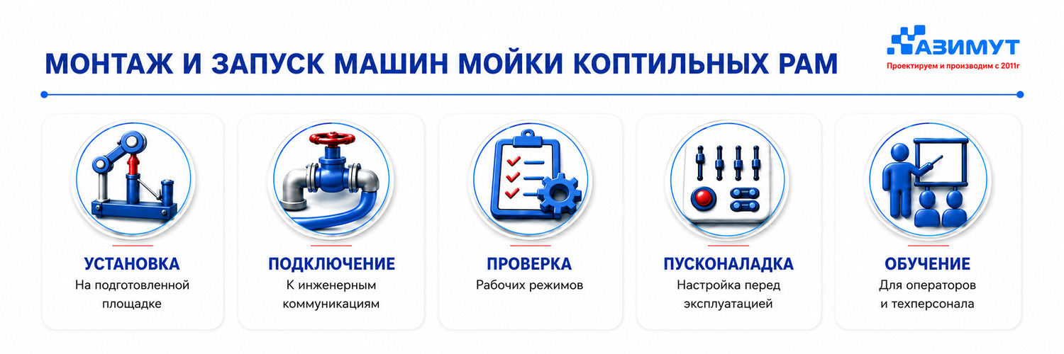 Монтаж и запуск мойки коптильных рам от производителя ГК Азимут