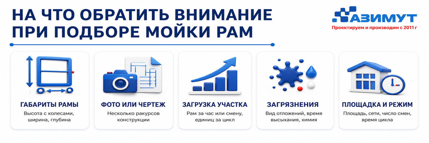 На что обратить внимание при выборе мойки рам для копчения от ГК Азимут