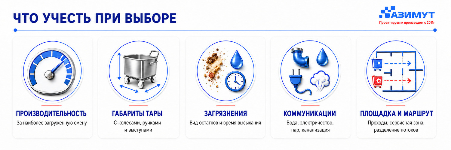 На что обратить внимание при выборе машины для мойки чан-тележек (чебурашек) от производителя ГК Азимут