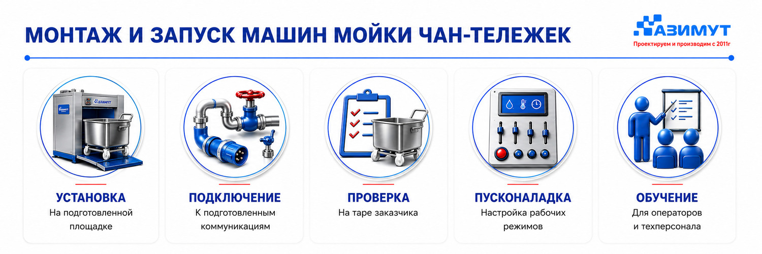 Монтаж и Запуск машин для мойки чан-тележек (чебурашек) от производителя ГК Азимут
